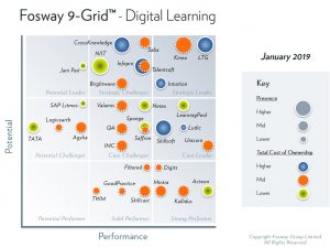 Fosway 9-Grid™ for Digital Learning