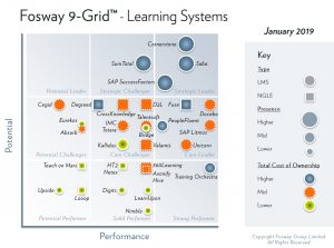 Fosway 9-Grid™ for Learning Systems